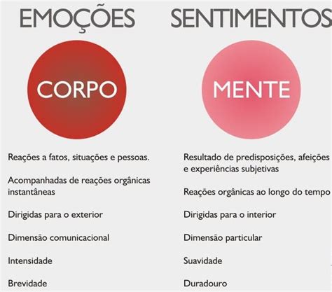 sentimento significado